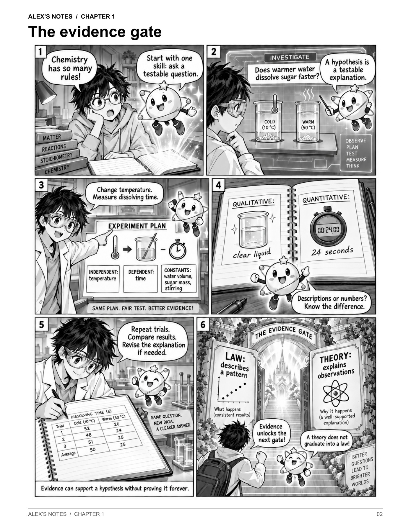 Alex and Pip explore experiments and scientific evidence in the first illustrated chemistry lesson.